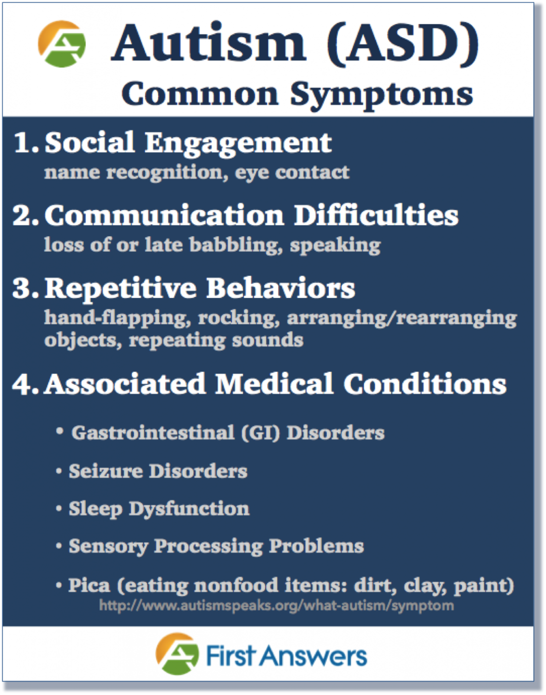 Autism symptoms